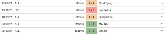 Zenit vs Malmo, nhận định kết quả, nhận định bóng đá Zenit vs Malmo, nhận định bóng đá, Zenit, Malmo, keo nha cai, dự đoán bóng đá, C1, kèo bóng đá, cúp C1, Champions League