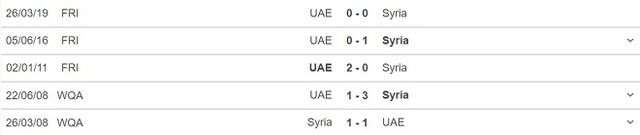 trực tiếp bóng đá, Syria vs UAE, FPT Play, truc tiep bong da, Syria, UAE, VTV5, VTV6, trực tiếp bóng đá hôm nay, xem VTV6, xem bóng đá trực tiếp, vòng loại World Cup 2022