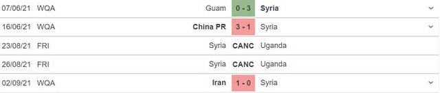 keo nha cai, nhận định kết quả, nhận định bóng đá Syria vs UAE, nhận định bóng đá, Syria vs UAE, nhan dinh bong da, kèo bóng đá, Syria, UAE, nhận định bóng đá, vòng loại world Cup 2022