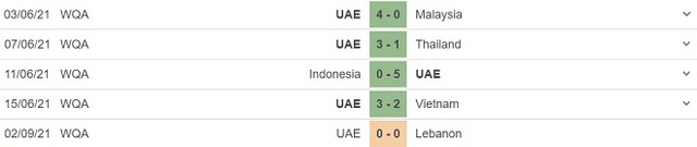 trực tiếp bóng đá, Syria vs UAE, FPT Play, truc tiep bong da, Syria, UAE, VTV5, VTV6, trực tiếp bóng đá hôm nay, xem VTV6, xem bóng đá trực tiếp, vòng loại World Cup 2022
