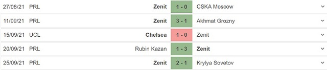 Zenit vs Malmo, nhận định kết quả, nhận định bóng đá Zenit vs Malmo, nhận định bóng đá, Zenit, Malmo, keo nha cai, dự đoán bóng đá, C1, kèo bóng đá, cúp C1, Champions League
