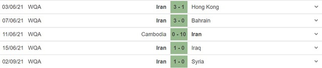 keo nha cai, nhận định kết quả, nhận định bóng đá Iraq vs Iran, nhận định bóng đá, Iraq vs Iran, nhan dinh bong da, kèo bóng đá, Iraq, Iran, nhận định bóng đá, vòng loại world Cup 2022