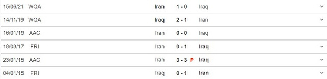 keo nha cai, nhận định kết quả, nhận định bóng đá Iraq vs Iran, nhận định bóng đá, Iraq vs Iran, nhan dinh bong da, kèo bóng đá, Iraq, Iran, nhận định bóng đá, vòng loại world Cup 2022