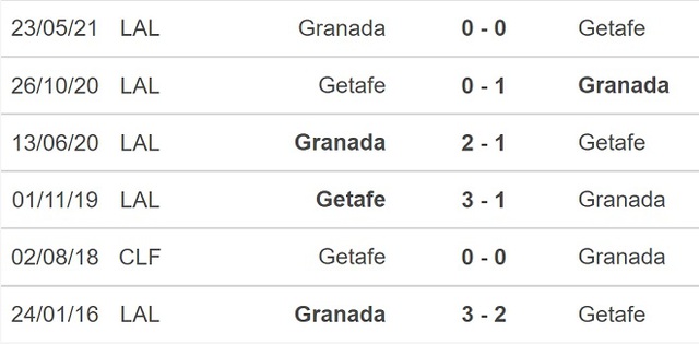 Granada vs Getafe, nhận định bóng đá, nhận định bóng đá Granada vs Getafe, nhận định kết quả, Granada, Getafe, keo nha cai, dự đoán bóng đá, bóng đá Tây Ban Nha, La Liga