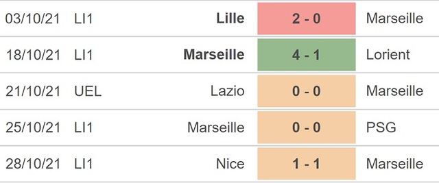 nhận định bóng đá Clermont vs Marseille, nhận định bóng đá, Clermont vs Marseille, nhận định kết quả, Clermont, Marseille, keo nha cai, dự đoán bóng đá, Ligue 1, bóng đá Pháp