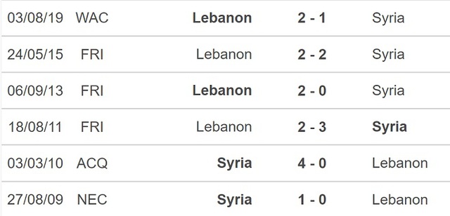 truc tiep bong da, Syria vs Liban, VTV6, trực tiếp bóng đá hôm nay, Syria, Liban, trực tiếp bóng đá, vòng loại world cup 2022, xem bóng đá trực tiếp