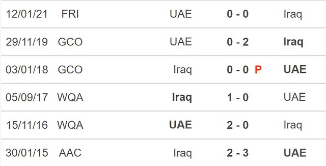 nhận định bóng đá UAE vs Iraq, nhận định bóng đá, UAE vs Iraq, nhận định kết quả, UAE, Iraq, keo nha cai, dự đoán bóng đá, nhận định bóng đá bóng đá hôm nay, vòng loại World Cup 2022