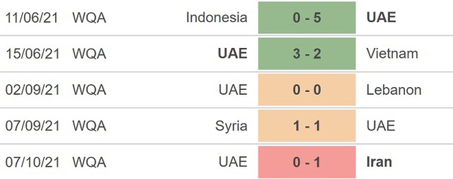 nhận định bóng đá UAE vs Iraq, nhận định bóng đá, UAE vs Iraq, nhận định kết quả, UAE, Iraq, keo nha cai, dự đoán bóng đá, nhận định bóng đá bóng đá hôm nay, vòng loại World Cup 2022