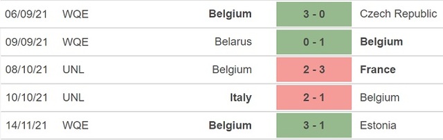 Wales vs Bỉ, nhận định kết quả, nhận định bóng đá Wales vs Bỉ, nhận định bóng đá, Wales, Bỉ, keo nha cai, dự đoán bóng đá, vòng loại World Cup 2022 châu Âu