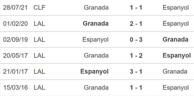 Espanyol vs Granada, nhận định kết quả, nhận định bóng đá Espanyol vs Granada, nhận định bóng đá, Espanyol, Granada, keo nha cai, dự đoán bóng đá, bóng đá Tây Ban Nha, La Liga