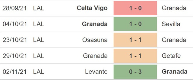 Espanyol vs Granada, nhận định kết quả, nhận định bóng đá Espanyol vs Granada, nhận định bóng đá, Espanyol, Granada, keo nha cai, dự đoán bóng đá, bóng đá Tây Ban Nha, La Liga