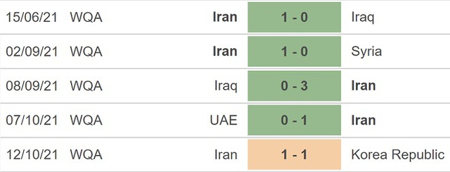 Liban vs Iran, nhận định kết quả, nhận định bóng đá Liban vs Iran, nhận định bóng đá, Liban, Iran, Lebanon, keo nha cai, dự đoán bóng đá, nhận định bóng đá bóng đá, vòng loại world cup 2022