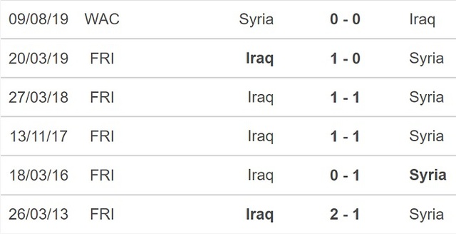 Nhận định bóng đá nhà cái Iraq vs Syria. Nhận định bóng đá vòng loại World Cup 2022 (0h00, 12/11). Dự đoán bóng đá Iraq vs Syria. Nhận định bóng đá vòng loại World Cup 2022 châu Á