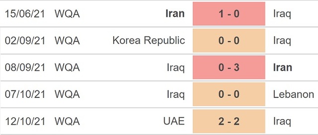 truc tiep bong da, Iraq vs Syria, VTV6, trực tiếp bóng đá hôm nay, Iraq, Syria, trực tiếp bóng đá, vòng loại World Cup 2022, xem bóng đá trực tiếp hôm nay