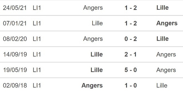 Lille vs Angers, nhận định kết quả, nhận định bóng đá Lille vs Angers, nhận định bóng đá, Lille, Angers, keo nha cai, dự đoán bóng đá, Ligue 1, bóng đá Pháp