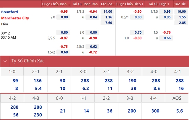 Brentford vs Man City, nhận định kết quả, nhận định bóng đá Brentford vs Man City, nhận định bóng đá, Brentford, Man City, keo nha cai, dự đoán bóng đá, Ngoại hạng Anh, bóng đá Anh