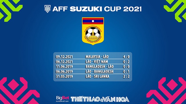 nhận định kết quả, Lào vs Indonesia, nhận định bóng đá Lào vs Indonesia, nhận định bóng đá, Lào, Indonesia, keo nha cai, nhan dinh bong da, dự đoán bóng đá, AFF Suzuki Cup 2021