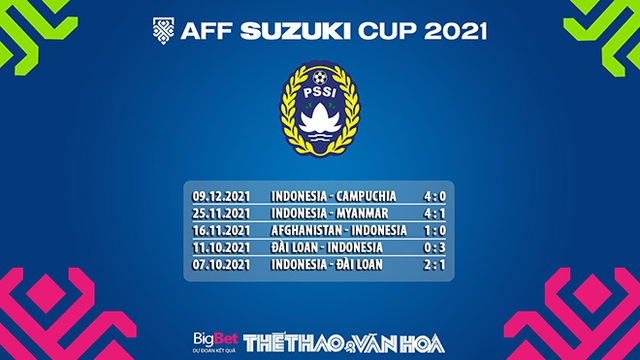 nhận định kết quả, Lào vs Indonesia, nhận định bóng đá Lào vs Indonesia, nhận định bóng đá, Lào, Indonesia, keo nha cai, nhan dinh bong da, dự đoán bóng đá, AFF Suzuki Cup 2021