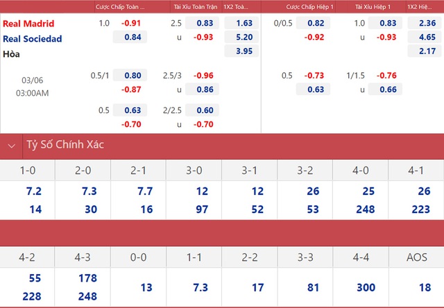 nhận định bóng đá Real Madrid vs Sociedad, nhận định kết quả, Real Madrid vs Sociedad, nhận định bóng đá, Real Madrid, Sociedad, keo nha cai, dự đoán bóng đá, La Liga