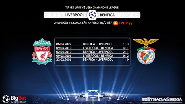 Liverpool vs Benfica, nhận định kết quả, nhận định bóng đá Liverpool vs Benfica, nhận định bóng đá, Liverpool, Benfica, keo nha cai, dự đoán bóng đá, Cúp C1, Champions League