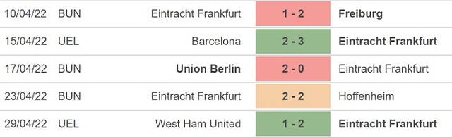 nhận định bóng đá Leverkusen vs Frankfurt, nhận định kết quả, Leverkusen vs Frankfurt, nhận định bóng đá, Leverkusen, Frankfurt, keo nha cai, dự đoán bóng đá, Bundesliga, bóng đá Đức