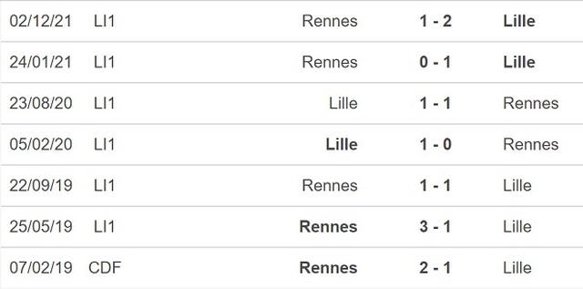 nhận định bóng đá Lille vs Rennes, nhận định kết quả, Lille vs Rennes, nhận định bóng đá, Lille, Rennes, keo nha cai, dự đoán bóng đá, ligue 1, bóng đá Pháp, nhận định bóng đá