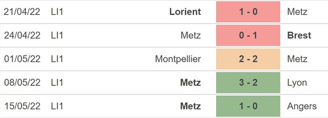 nhận định bóng đá PSG vs Metz, nhận định kết quả, PSG vs Metz, nhận định bóng đá, PSG, Metz, keo nha cai, dự đoán bóng đá, ligue 1, bóng đá Pháp, nhận định bóng đá, kèo PSG, kèo Metz