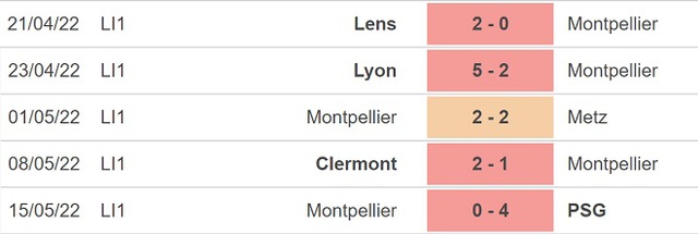 nhận định bóng đá Angers vs Montpellier, nhận định kết quả, Angers vs Montpellier, nhận định bóng đá, Angers, Montpellier, keo nha cai, dự đoán bóng đá, ligue 1, bóng đá Pháp, nhận định bóng đá