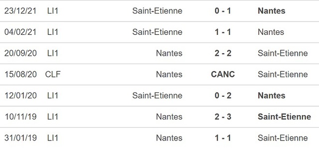 nhận định bóng đá Nantes vs St. Etienne, nhận định kết quả, Nantes vs St. Etienne, nhận định bóng đá, Nantes, St. Etienne, keo nha cai, dự đoán bóng đá, ligue 1, bóng đá Pháp, nhận định bóng đá