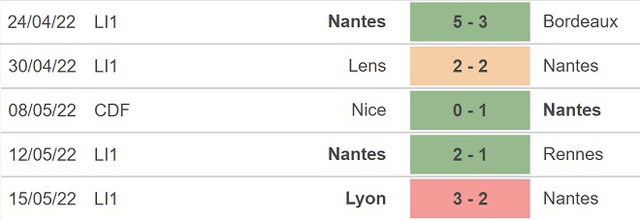 nhận định bóng đá Nantes vs St. Etienne, nhận định kết quả, Nantes vs St. Etienne, nhận định bóng đá, Nantes, St. Etienne, keo nha cai, dự đoán bóng đá, ligue 1, bóng đá Pháp, nhận định bóng đá