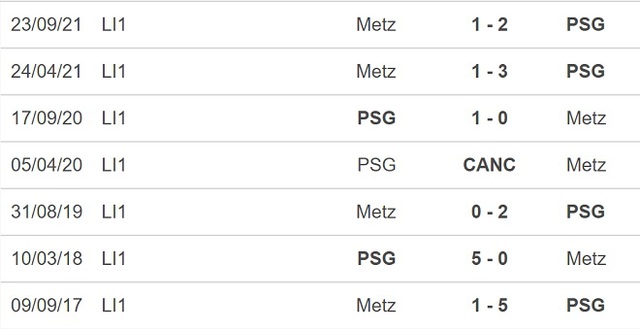 nhận định bóng đá PSG vs Metz, nhận định kết quả, PSG vs Metz, nhận định bóng đá, PSG, Metz, keo nha cai, dự đoán bóng đá, ligue 1, bóng đá Pháp, nhận định bóng đá, kèo PSG, kèo Metz