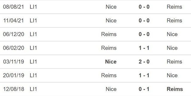 nhận định bóng đá Reims vs Nice, nhận định kết quả, Reims vs Nice, nhận định bóng đá, Reims, Nice, keo nha cai, dự đoán bóng đá, ligue 1, bóng đá Pháp, nhận định bóng đá
