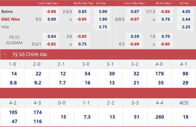 nhận định bóng đá Reims vs Nice, nhận định kết quả, Reims vs Nice, nhận định bóng đá, Reims, Nice, keo nha cai, dự đoán bóng đá, ligue 1, bóng đá Pháp, nhận định bóng đá