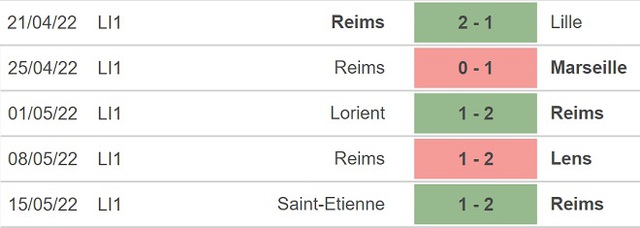 nhận định bóng đá Reims vs Nice, nhận định kết quả, Reims vs Nice, nhận định bóng đá, Reims, Nice, keo nha cai, dự đoán bóng đá, ligue 1, bóng đá Pháp, nhận định bóng đá