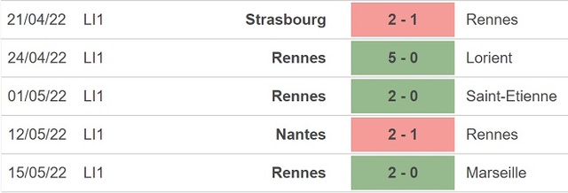 nhận định bóng đá Lille vs Rennes, nhận định kết quả, Lille vs Rennes, nhận định bóng đá, Lille, Rennes, keo nha cai, dự đoán bóng đá, ligue 1, bóng đá Pháp, nhận định bóng đá