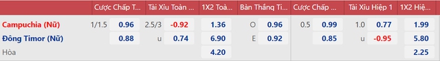 nữ Campuchia vs nữ Timor Leste, nhận định kết quả, nhận định bóng đá nữ Campuchia vs nữ Timor Leste, nhận định bóng đá, nữ Campuchia, nữ Timor Leste, keo nha cai, dự đoán bóng đá