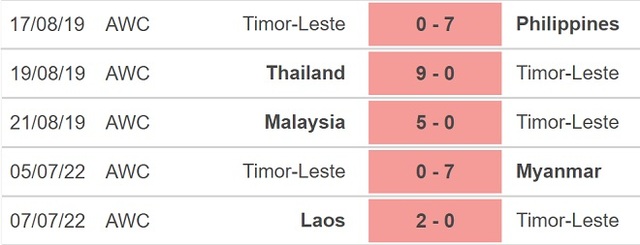 nữ Campuchia vs nữ Timor Leste, nhận định kết quả, nhận định bóng đá nữ Campuchia vs nữ Timor Leste, nhận định bóng đá, nữ Campuchia, nữ Timor Leste, keo nha cai, dự đoán bóng đá