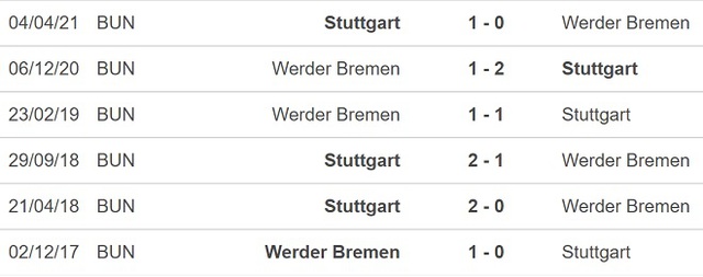 Werder Bremen vs Stuttgart, nhận định kết quả, nhận định bóng đá Werder Bremen vs Stuttgart, nhận định bóng đá, Werder Bremen, Stuttgart, keo nha cai, dự đoán bóng đá, bundesliga