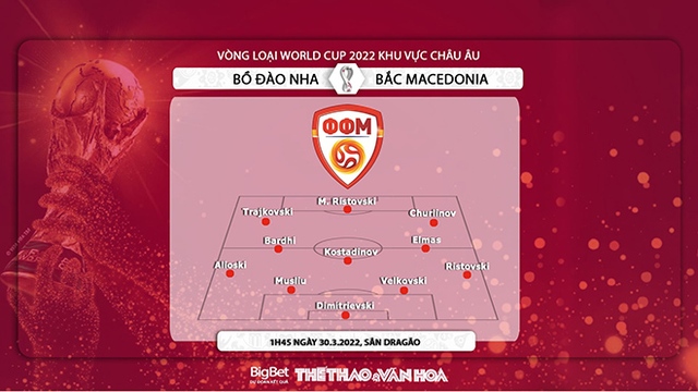 Bồ Đào Nha vs Bắc Macedonia, nhận định kết quả, nhận định bóng đá Crystal Palace vs Leicester, nhận định bóng đá, Bồ Đào Nha, Bắc Macedonia, keo nha cai, dự đoán bóng đá, World Cup