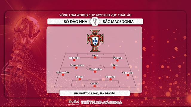 Bồ Đào Nha vs Bắc Macedonia, nhận định kết quả, nhận định bóng đá Crystal Palace vs Leicester, nhận định bóng đá, Bồ Đào Nha, Bắc Macedonia, keo nha cai, dự đoán bóng đá, World Cup