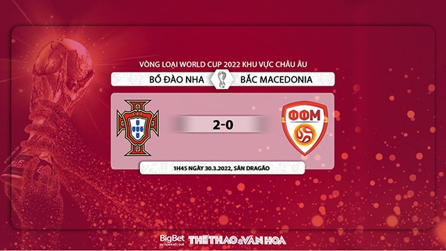 Bồ Đào Nha vs Bắc Macedonia, nhận định kết quả, nhận định bóng đá Crystal Palace vs Leicester, nhận định bóng đá, Bồ Đào Nha, Bắc Macedonia, keo nha cai, dự đoán bóng đá, World Cup