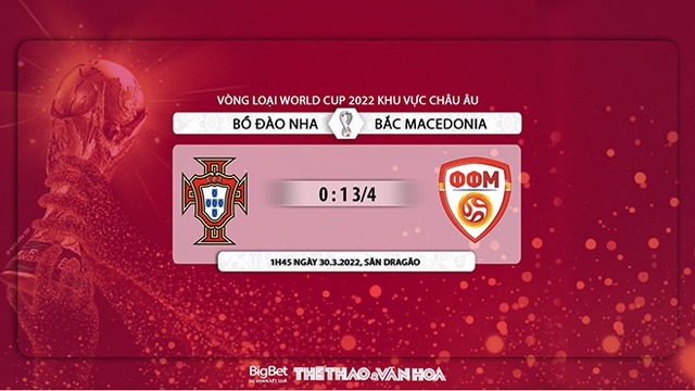 Bồ Đào Nha vs Bắc Macedonia, nhận định kết quả, nhận định bóng đá Crystal Palace vs Leicester, nhận định bóng đá, Bồ Đào Nha, Bắc Macedonia, keo nha cai, dự đoán bóng đá, World Cup