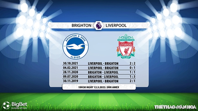 Brighton vs Liverpool, nhận định kết quả, nhận định bóng đá Brighton vs Liverpool, nhận định bóng đá, Brighton, Liverpool, keo nha cai, dự đoán bóng đá, Ngoại hạng Anh