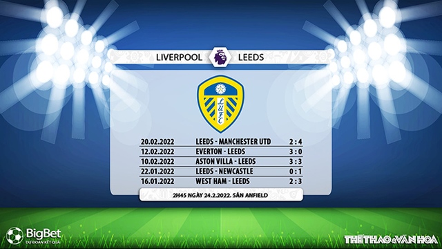 nhận định bóng đá Liverpool vs Leeds, nhận định bóng đá, Liverpool vs Leeds, nhận định kết quả, Liverpool, Leeds, keo nha cai, dự đoán bóng đá, bóng đá Anh, Ngoại hạng Anh