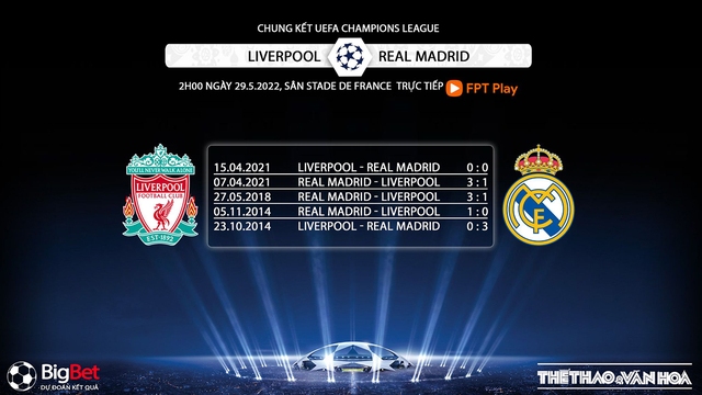 Liverpool vs Real Madrid, nhận định bóng đá, nhận định bóng đá Liverpool vs Real Madrid, nhận định kết quả, Liverpool, Real Madrid, keo nha cai, dự đoán bóng đá, Cúp C1, Champions League