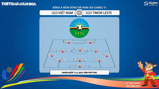 nhận định bóng đá U23 Việt Nam vs U23 Timor Leste, nhận định bóng đá, U23 Việt Nam vs U23 Timor Leste, nhận định kết quả, U23 Việt Nam, U23 Timor Leste, keo nha cai, dự đoán bóng đá