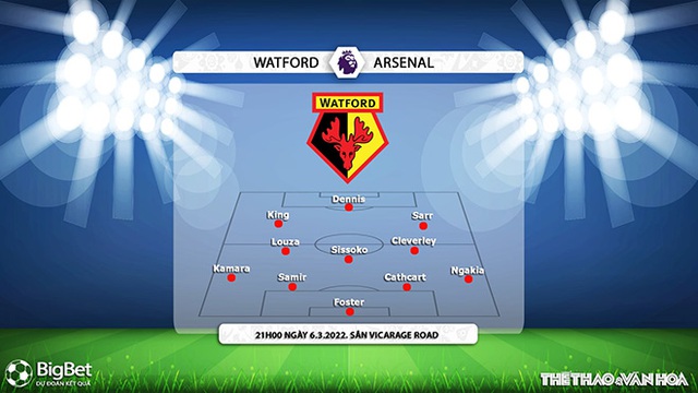 nhận định bóng đá Watford vs Arsenal, nhận định bóng đá, Watford vs Arsenal, nhận định kết quả, Watford, Arsenal, keo nha cai, dự đoán bóng đá, bóng đá Anh, Ngoại hạng Anh