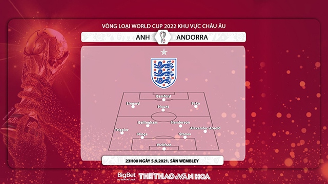 keo nha cai, nhận định kết quả, nhận định bóng đá Anh vs Andorra, nhận định bóng đá, Anh, Andorra, nhan dinh bong da, kèo bóng đá, Anh vs Andorra, nhận định bóng đá, vòng loại World Cup 2022