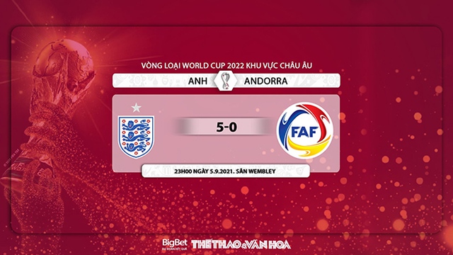 keo nha cai, nhận định kết quả, nhận định bóng đá Anh vs Andorra, nhận định bóng đá, Anh, Andorra, nhan dinh bong da, kèo bóng đá, Anh vs Andorra, nhận định bóng đá, vòng loại World Cup 2022