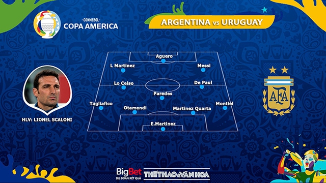 keo nha cai, keo bong da, kèo nhà cái Argentina vs Uruguay, nhận định bóng đá bóng đá, ty le keo, nhận định bóng đá Argentina vs Uruguay, kèo Copa America 2021, truc tiep bong da
